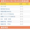性病検査の結果 💉🤕✨ | レズ風俗キャストいずみのブログ