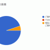 【前回のおさらい】今、現在確定していることとキャストらの意向についてなど : 旧レ